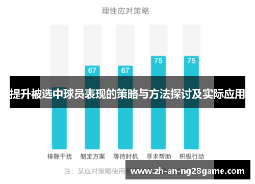 提升被选中球员表现的策略与方法探讨及实际应用