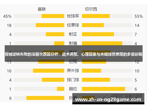 曼城逆转失败的深层次原因分析：战术调整、心理因素与关键球员表现的多重影响
