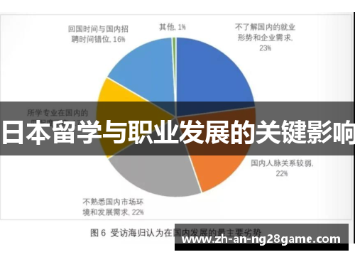 日本留学与职业发展的关键影响