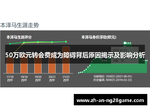 50万欧元转会费成为障碍背后原因揭示及影响分析