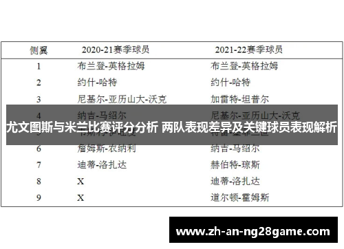 尤文图斯与米兰比赛评分分析 两队表现差异及关键球员表现解析