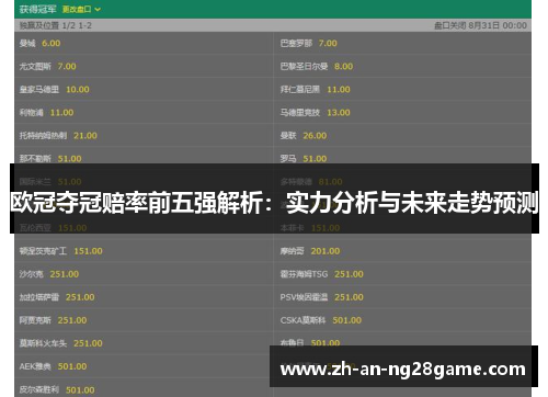 欧冠夺冠赔率前五强解析：实力分析与未来走势预测
