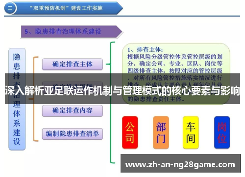 深入解析亚足联运作机制与管理模式的核心要素与影响