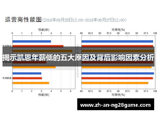 揭示凯恩年薪低的五大原因及背后影响因素分析