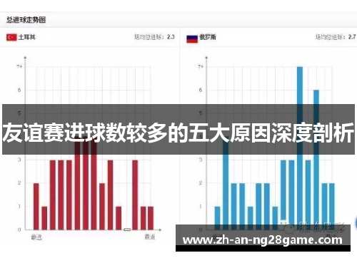 友谊赛进球数较多的五大原因深度剖析