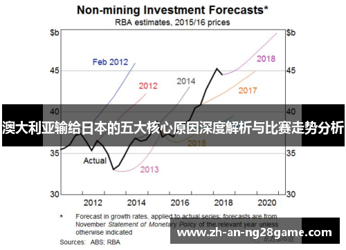 澳大利亚输给日本的五大核心原因深度解析与比赛走势分析
