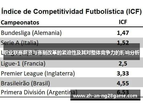 职业联赛薪资与赛制改革的紧迫性及其对整体竞争力的影响分析