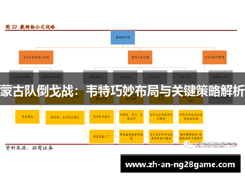 蒙古队倒戈战：韦特巧妙布局与关键策略解析