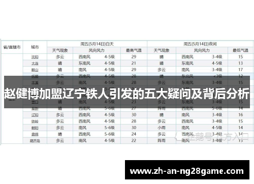 赵健博加盟辽宁铁人引发的五大疑问及背后分析